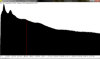 遮蔽ありのスペクトル